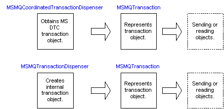 <No Change>