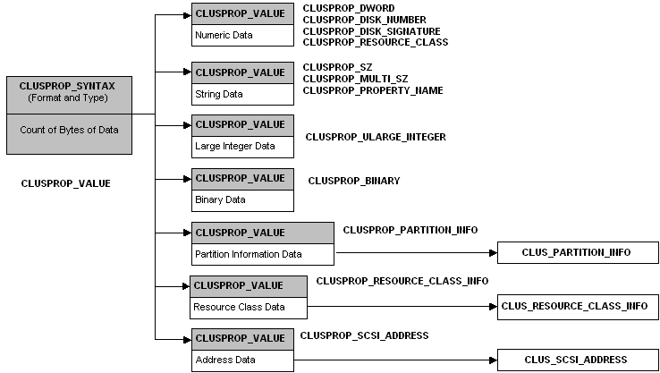 describes relationships between structures