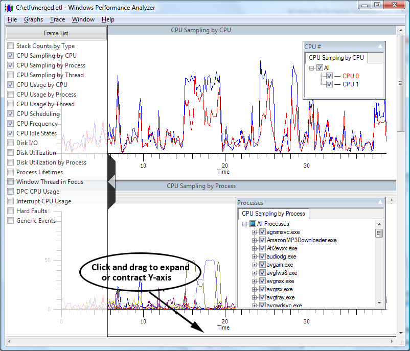 screen shot of initial graphs with the frame list open showing how to expand or contract the y-axis