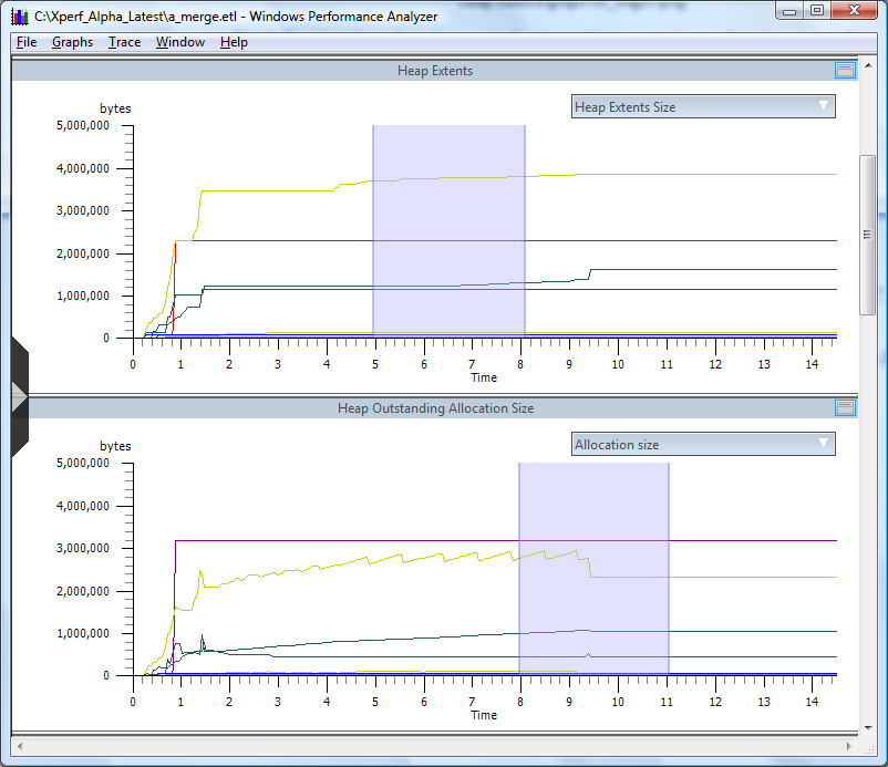 heap extent vs. heap allocations