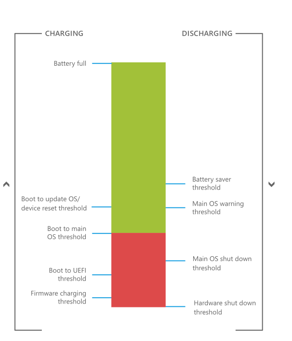 preboot battery charging thresholds.