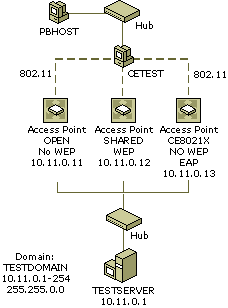 Aa448346.8021xtestlab(en-us,MSDN.10).gif