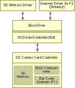 ms891161.combo_card_structure(en-us,MSDN.10).gif