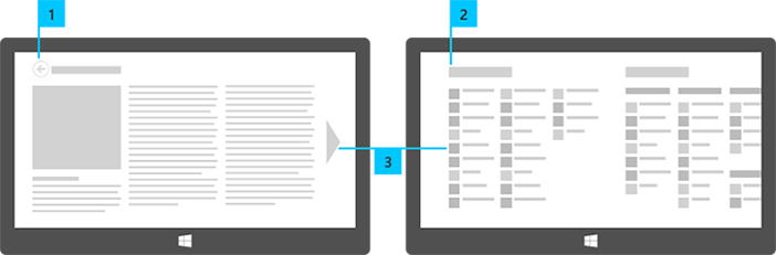 en-tête, bouton Précédent, en-têtes de section et vignettes comme élément de navigation