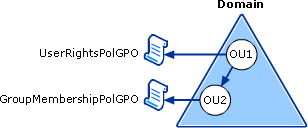 multiple gpos and merging of security policy.