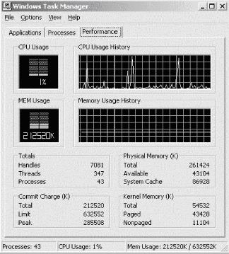 Figure 7-2: The memory that Taskman reports is allocated for the file cache is not limited to the file cache