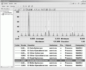 Bb742613.wperf03(en-us,TechNet.10).gif