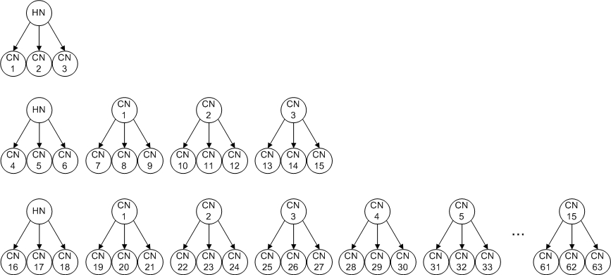 How ClusterCopy distributes files to nodes