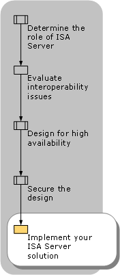 Implementing Your ISA Server Solution