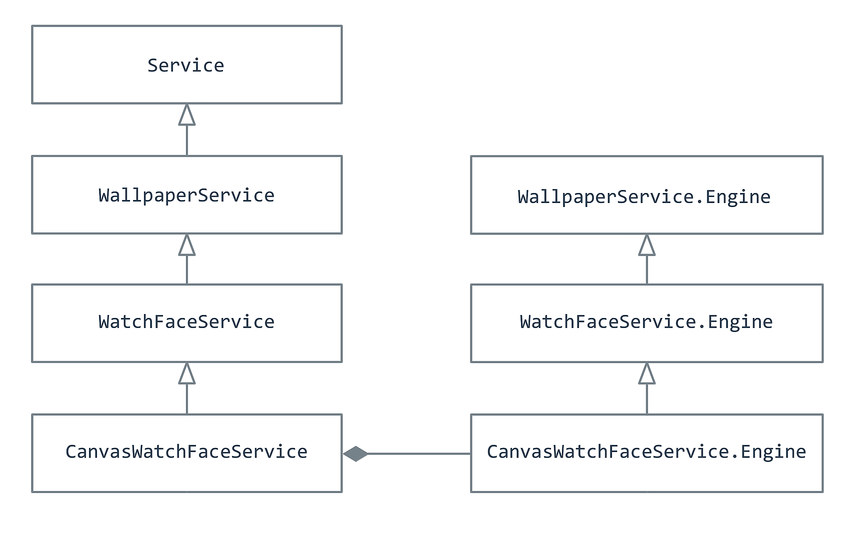 Diagramme d’héritage