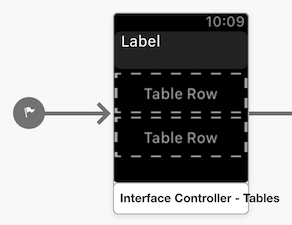 Lignes de prototype dans le concepteur