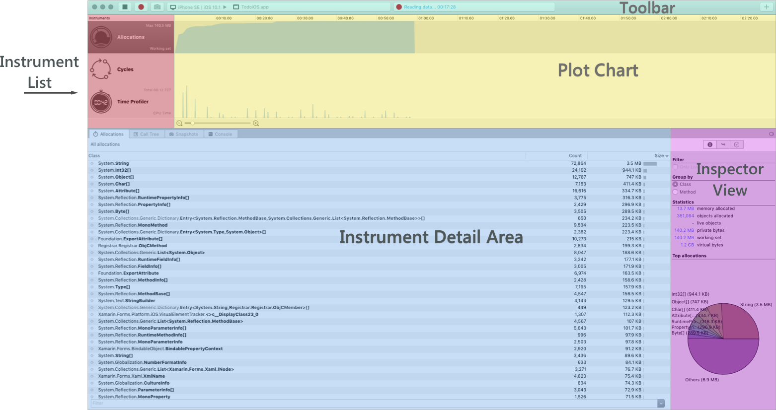 Sections du profileur dans Visual Studio pour Mac