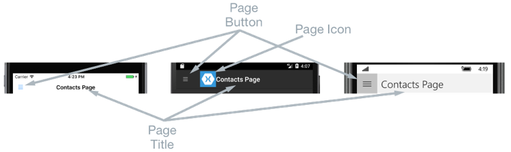 Composants de la page de détail