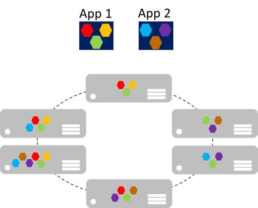 Diagramme montrant deux applications avec des vignettes représentant des zones fonctionnelles différentes et six rectangles hébergeant différentes zones fonctionnelles des deux applications.