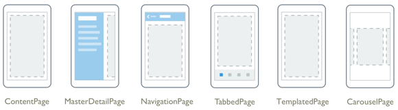 Xamarin.Forms Types de pages