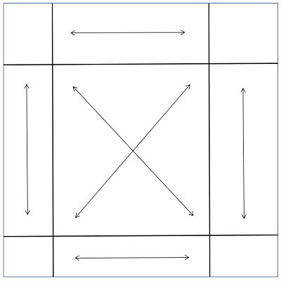 Neuf correctifs