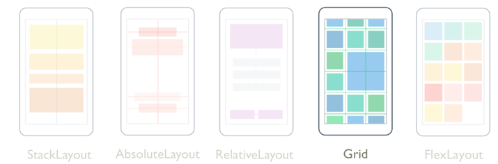 Xamarin.Forms Grid