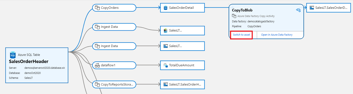 Screenshot of the copy activity node expanded, and the new switch to asset button selected.