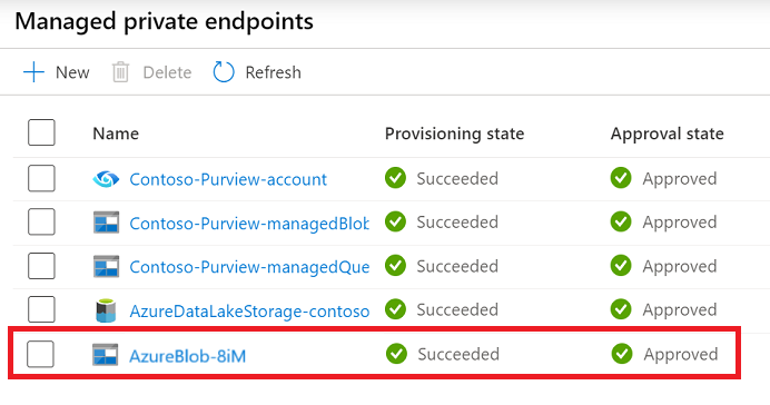 Point de terminaison privé managé Microsoft Purview