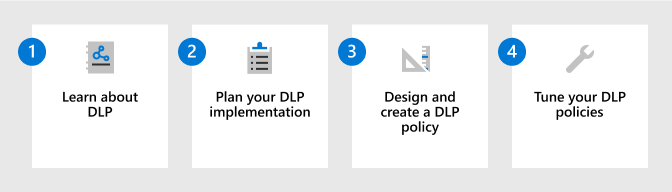 Prévenir la perte de données pour la solution Microsoft Purview Information Protection : vue d'ensemble