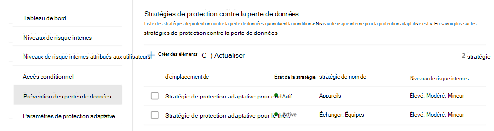 Stratégies de protection contre la perte de données de la protection adaptative de la gestion des risques internes.