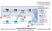 Documentation sur la stratégie