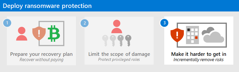 Phase 3 : Empêcher les incursions