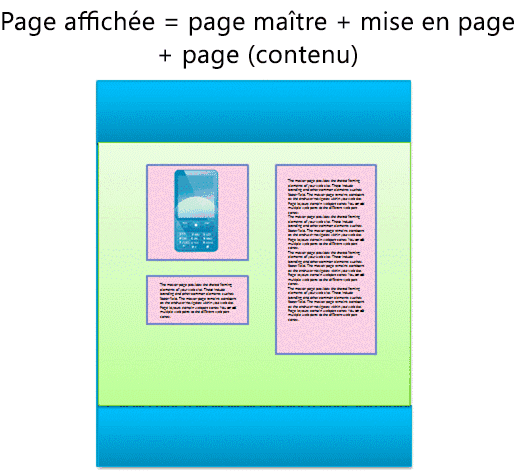 Page affichée dans le navigateur