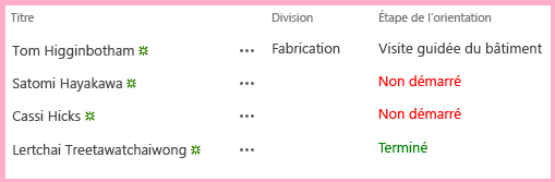 Liste des nouveaux employés de Seattle avec les valeurs d’étape d’orientation « Non commencé » en rouge et les valeurs « Terminé » en vert. Les autres valeurs sont en noir.
