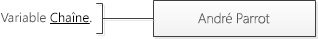 Variable de chaîne