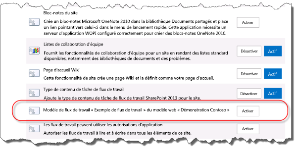 Fonctionnalité d’activation de site