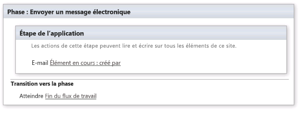 Action de messagerie dans l’étape de l’application