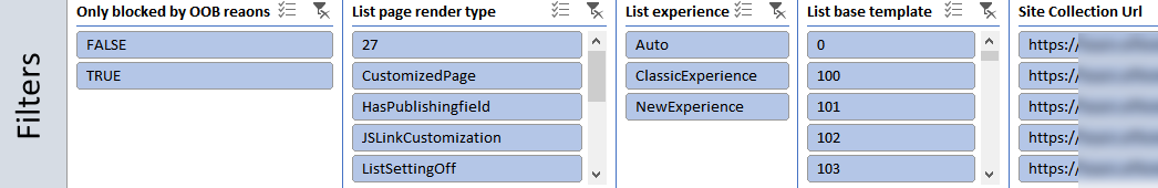 Segments du rapport de disponibilité des listes de l’interface utilisateur moderne de SharePoint