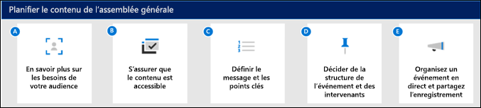 Infographie montrant comment planifier le contenu de l’assemblée générale.