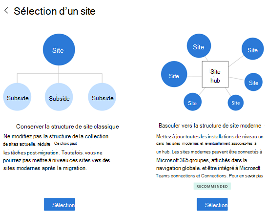 choisir la structure de votre site 