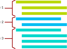 Contrôles de version multiples.