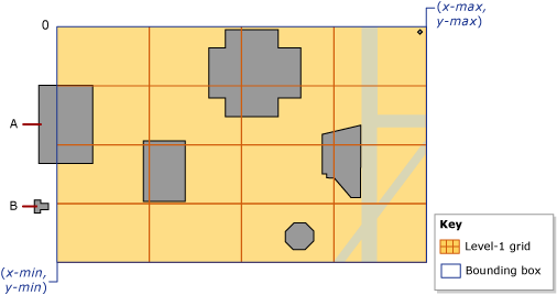 Rectangle englobant affichant les coordonnées et la cellule 0.