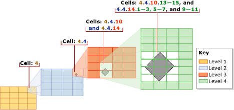 Optimisation de la cellule la plus profonde