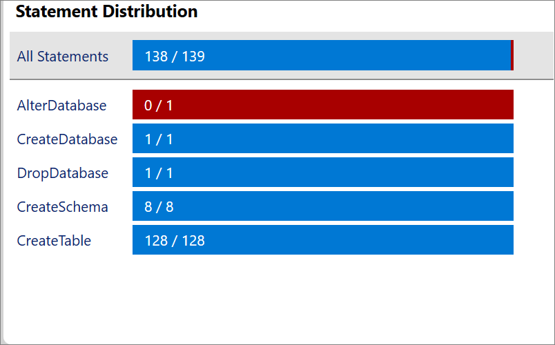 Azure Synapse - Rapport 1.