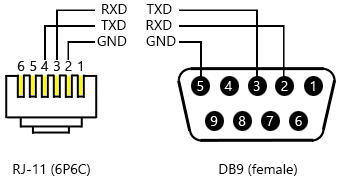 Image illustrant le schéma de connexion.