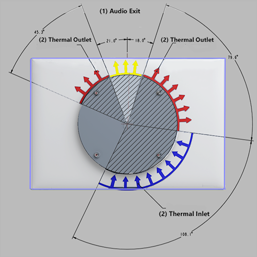 Figure 2. Évitez de bloquer les zones d’entrée/sortie thermique et de sortie audio.