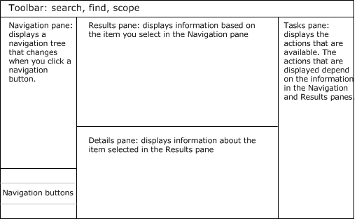 Diagramme des volets de la console.