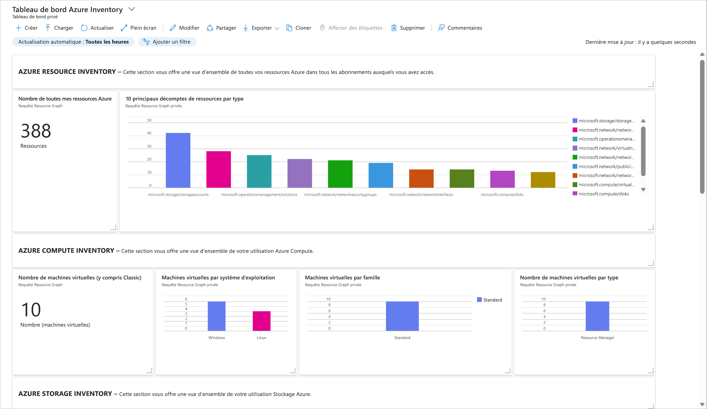 Screenshot of dashboard displaying inventory of Azure resources, one resource per tile.