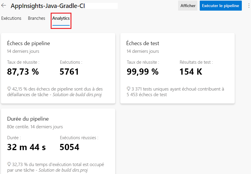 A screenshot of Azure Pipelines, showing a sample report that covers many pipeline runs.