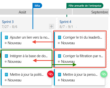 Capture d’écran montrant le plan de livraison après la réorganisation du travail.