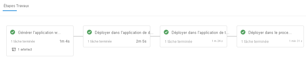 Screenshot of Azure Pipelines that shows the completed stages.