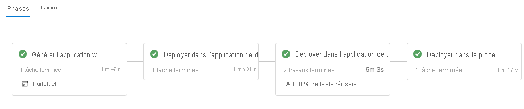 Capture d'écran d'Azure Pipelines illustrant les phases terminées.