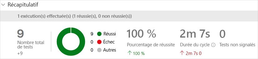 Capture d'écran d'Azure Pipelines présentant le rapport complet du test.