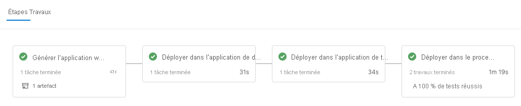 Screenshot of Azure Pipelines, showing the completed stages.