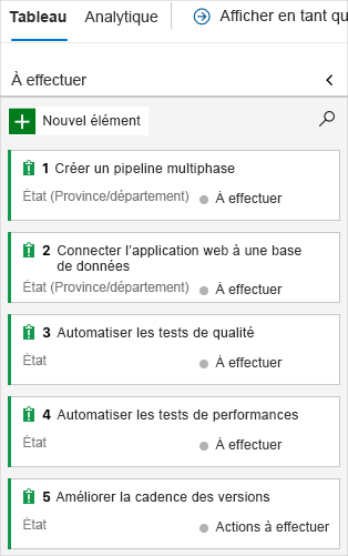 A screenshot of Azure Boards showing the five tasks for this sprint.